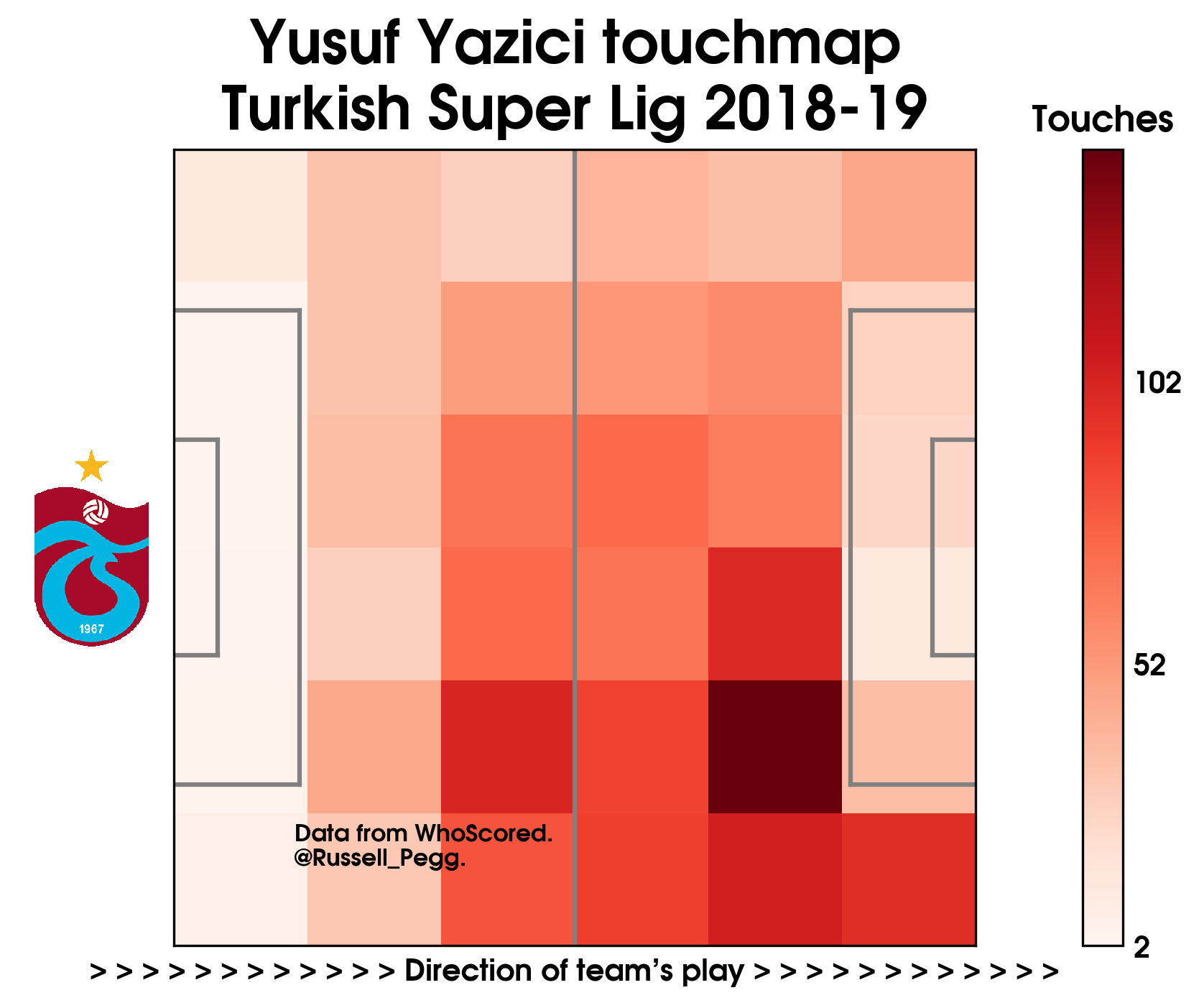Feature Positional Analysis Yusuf Yazici Get French Football