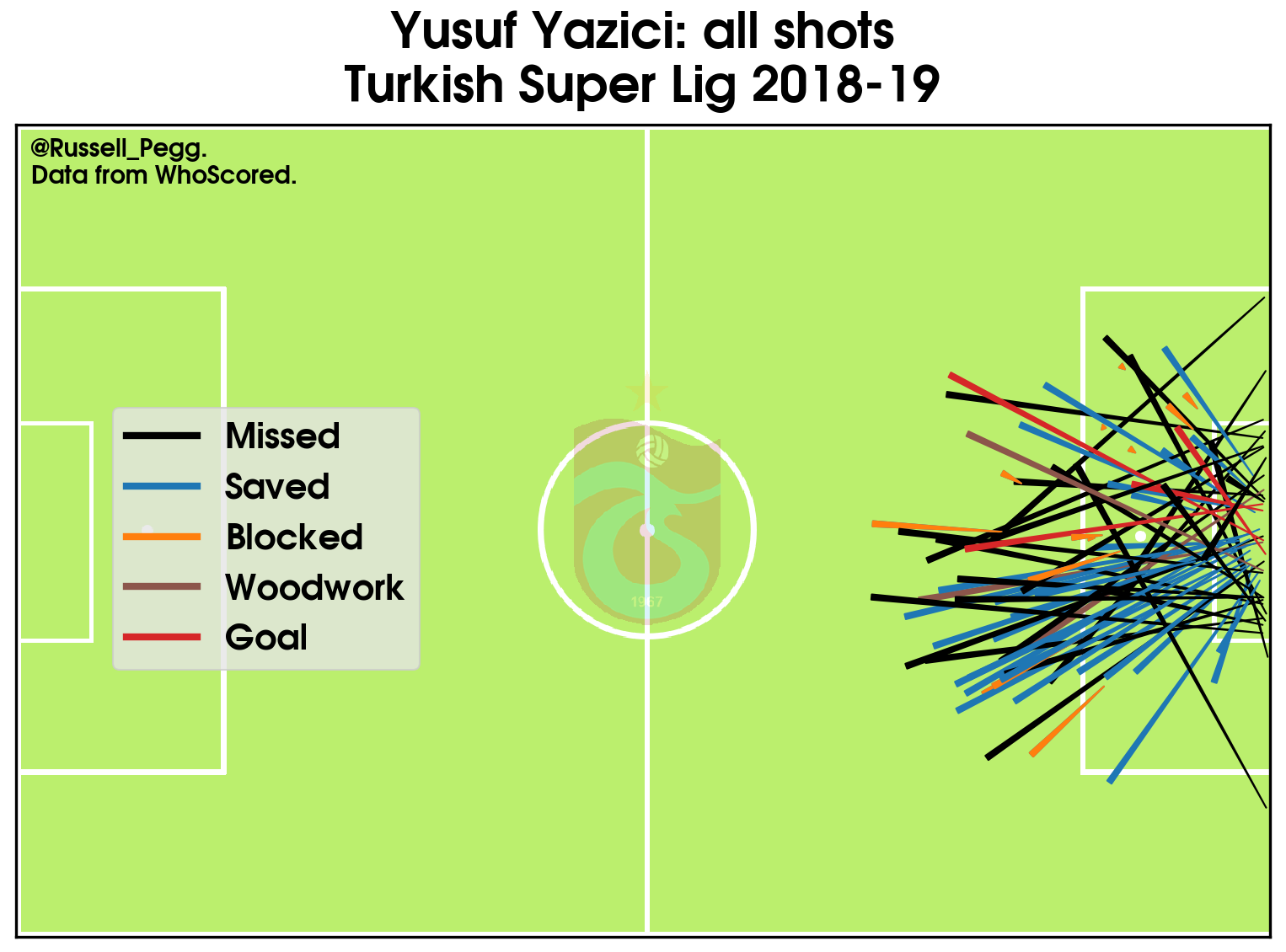 Feature Positional Analysis Yusuf Yazici Get French Football