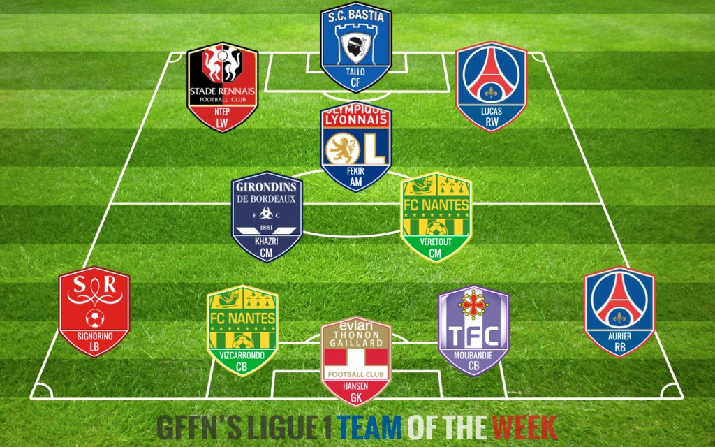 Ligue 1 Team of the Week 13 (2014/2015) | Get French Football News