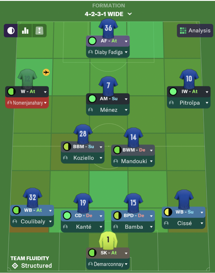 The Unbelievable 4-2-3-1 Football Manager 2023 Tactic feat